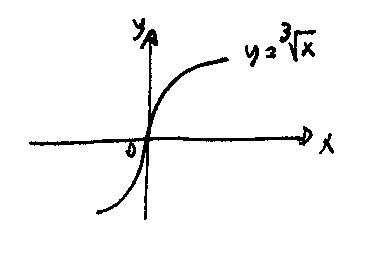 Dimostrazione : Proviamo la 1. Se f è crescente in, allora per la proposizione 3 /, 0. Allora per il teorema del confronto, passando al limite la Δ diseguaglianza, si ha lim Δ f x 0 0.