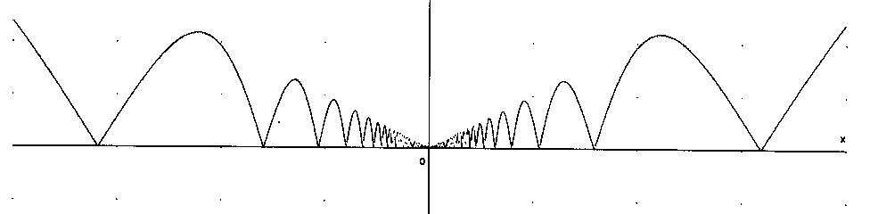 Teorema del confronto Se f(x) ha lim Ñ ed / Ic / 0 