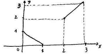 Consideriamo ora il caso particolare che l insieme X sia chiuso e denso in sé, ovvero coincide col suo derivato, per cui.