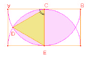 a) Si calcoli l area dell insieme piano intersezione dei due semicerchi Γ e Γ.