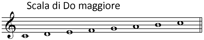 Teoria musicale - 6 Questa immagine è importante per capire perché la serie delle tonalità con i diesis e quella con i bemolli si interrompono.
