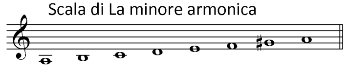 Teoria musicale - 7 bensì nel corso della scrittura. La scala minore che viene a formarsi con il settimo grado aumentato (sensibile) prende il nome di scala minore armonica.