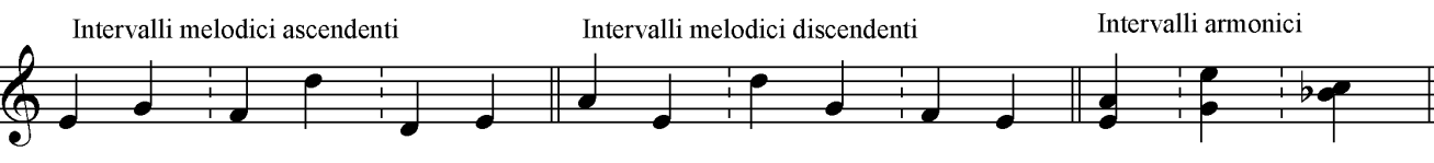 Teoria musicale - 13 CAP X GLI INTERVALLI Quando si parla di intervalli nella teoria musicale, si intende la valutazione tonale della distanza tra due note.