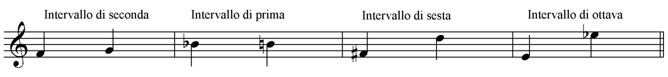 Le note che prendiamo in considerazione sono pensate in un ambito tonale, pertanto la loro successione melodica o la loro composizione armonica creerà, come vedremo, un effetto di relazione maggiore,
