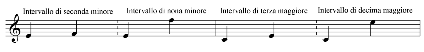 Teoria musicale - 14 Sempre secondo la consuetudine, consideriamo gli intervalli fino alla distanza di un ottava (intervalli semplici), dal momento che la definizione di quelli dall intervallo di