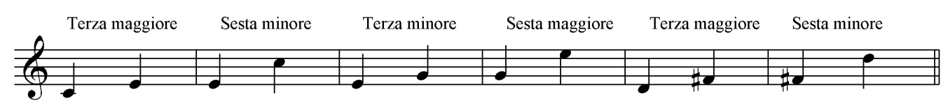 tendono a fondersi in un unico suono. INTERVALLI MAGGIORI/MINORI L intervallo di seconda è maggiore quando la distanza tra le due note è di un tono (ovvero due semitoni).