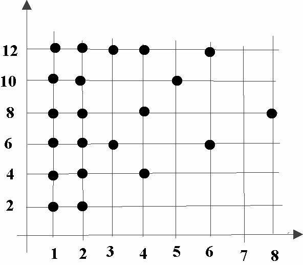 Teoria degli insiemi pag 8 Easy Matematica di dolfo Scimone (5,10) 5R 10 perché 5 10 Esempio xr y = x+ y è un numero pari