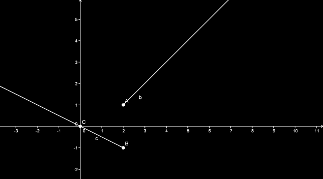 Punti di discontinuità Un punto di un intervallo si dice punto di dicontinuità per una funzione f( se la funzione è definita in tutto l intervallo, escluso al più e in tale punto non è continua Punto