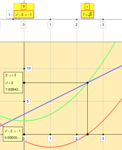 Soluzione nell ambiente Funzioni Mediante il comando Mostra il valore secondo x si costruiscono i grafici di f ( x) x, g ( x) x 3 e h ( x) x.
