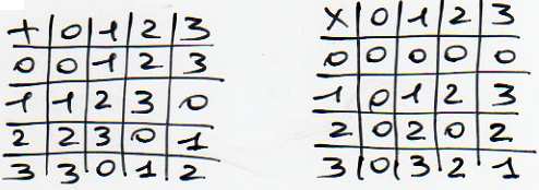 4 ELEMENTI È COME NELL OROLOGIO A 12 ELEMENTI!! NON VALE LA LEGGE DI ANNULLAMENTO DEL PRODOTTO (2 X 2 = 0!) INOLTRE: 2 X 1 = 2 E ANCHE 2 X 3 = 2!