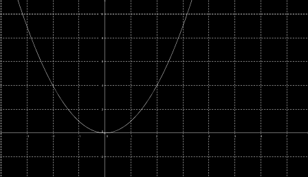 2. La funzione y=x Il grafico della funzione è una retta passante per l'origine.