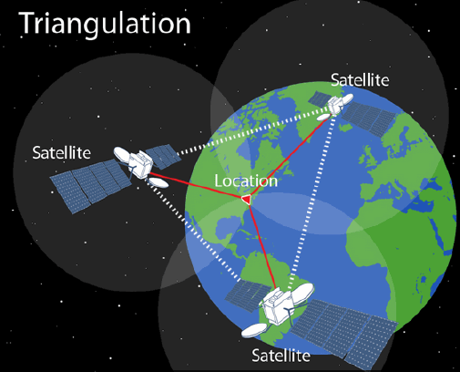 Il GPS riesce a trovare la nostra posizione sulla terra facendo dei calcoli in base alla nostra distanza da almeno 3