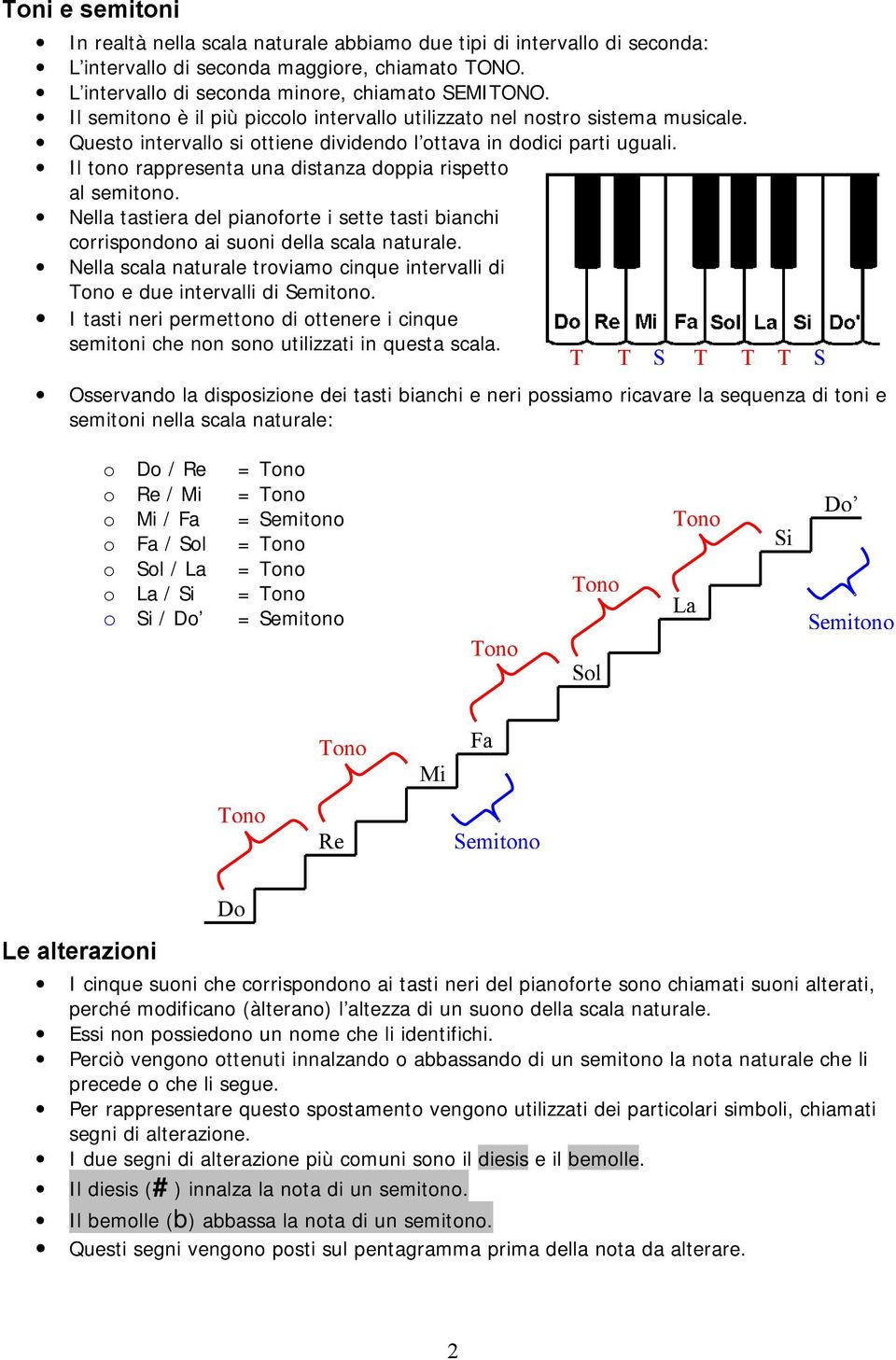 Il tono rappresenta una distanza doppia rispetto al semitono. Nella tastiera del pianoforte i sette tasti bianchi corrispondono ai suoni della scala naturale.