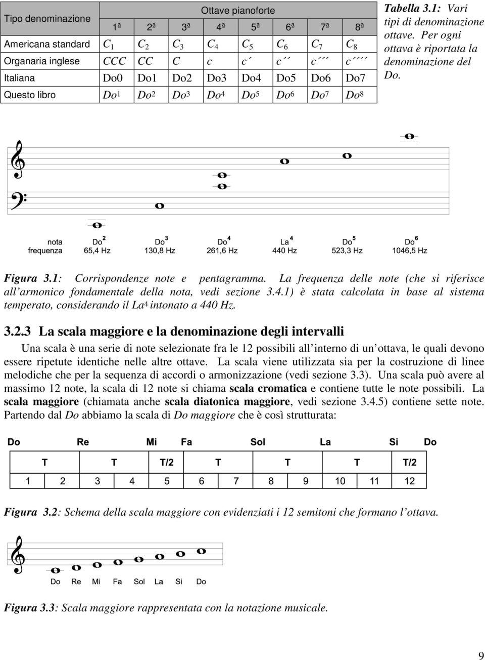 La frequenza delle note (che si riferisce all armonico fondamentale della nota, vedi sezione 3.4.1) è stata calcolata in base al sistema temperato, considerando il La 4 intonato a 440 Hz. 3.2.