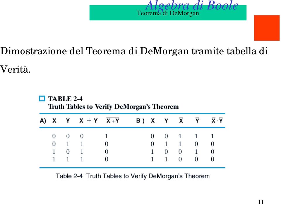 del Teorema di DeMorgan