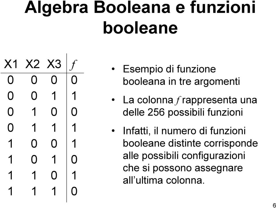 rappresenta una delle 256 possibili funzioni Infatti, il numero di funzioni booleane