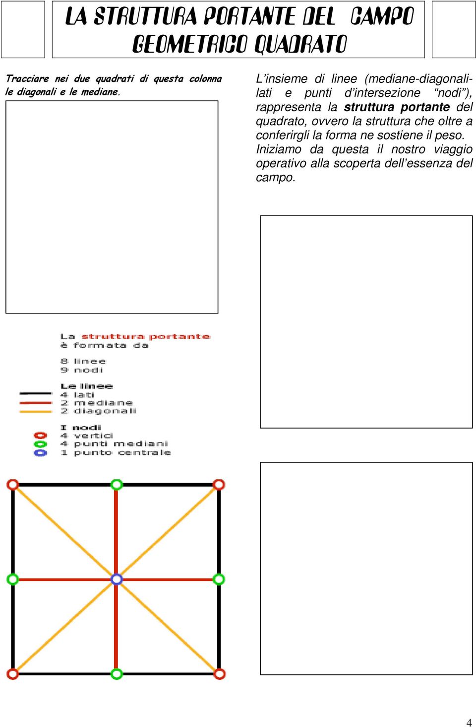 L insieme di linee (mediane-diagonalilati e punti d intersezione nodi ), rappresenta la struttura