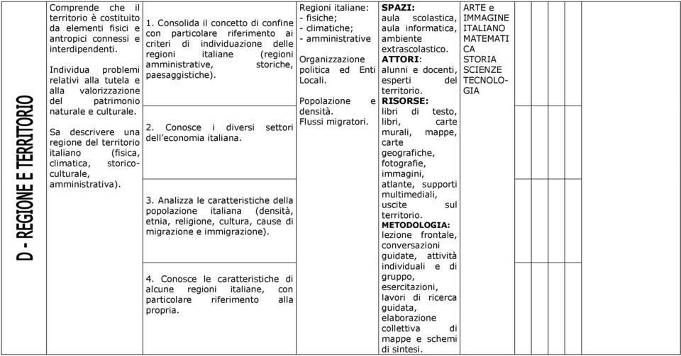 Consolida il concetto di confine con particolare riferimento ai criteri di individuazione delle regioni italiane (regioni amministrative, storiche, paesaggistiche). 2.