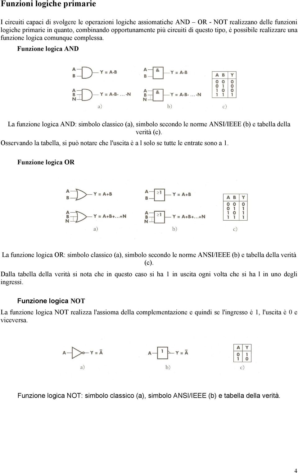 Funzione logica AND La funzione logica AND: simbolo classico (a), simbolo secondo le norme ANSI/IEEE (b) e tabella della verità (c).