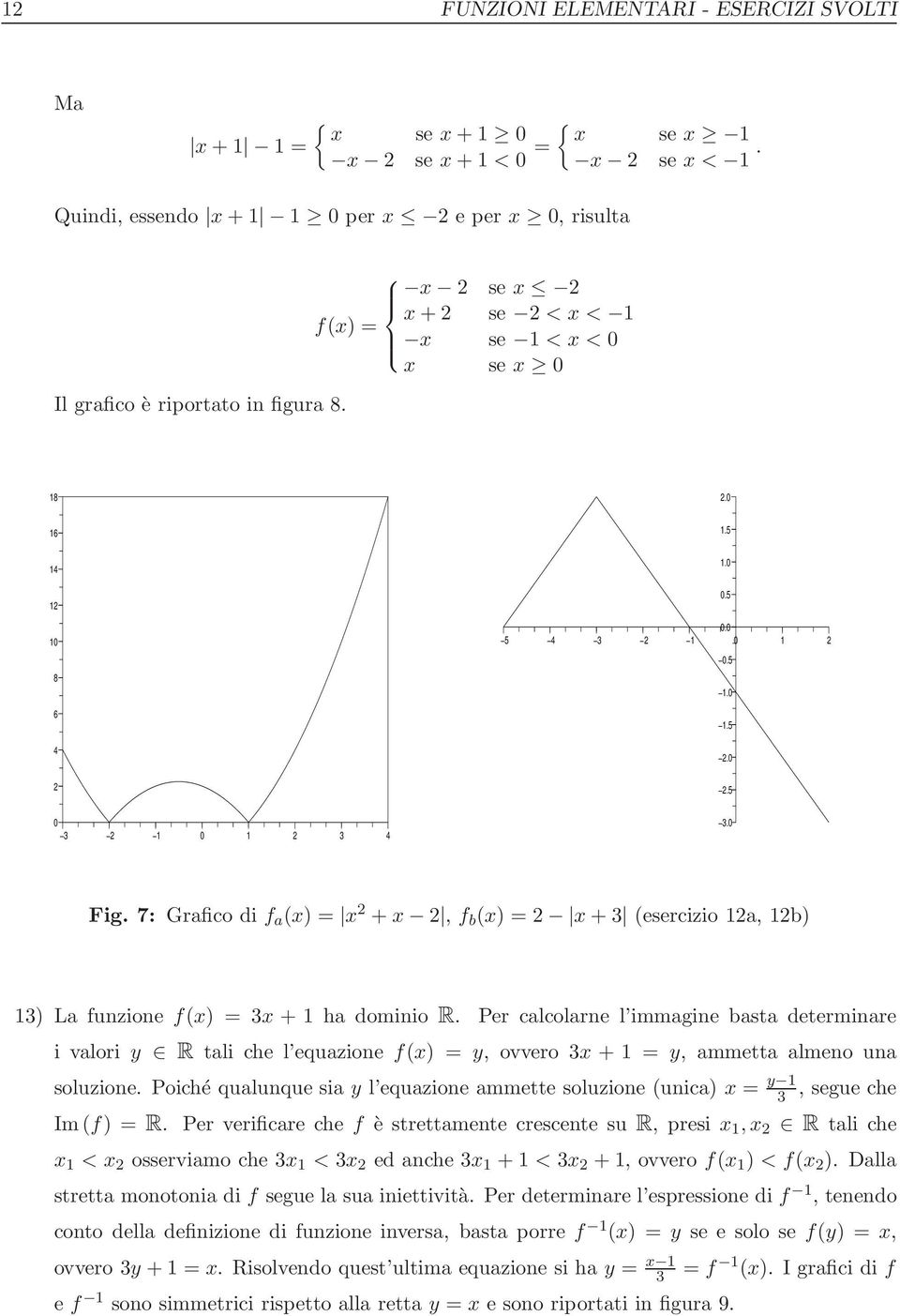 7: Grafico di f a (x) = x + x, f b (x) = x + 3 (esercizio 1a, 1b) 13) La funzione f(x) = 3x + 1 ha dominio R.