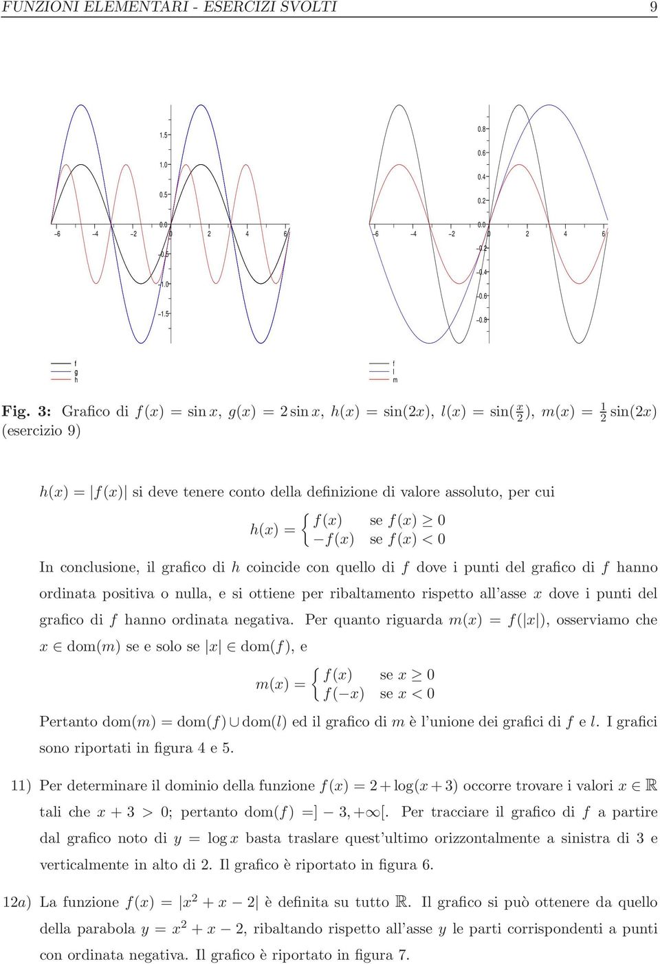 h(x) = f(x) se f(x) < In conclusione, il grafico di h coincide con quello di f dove i punti del grafico di f hanno ordinata positiva o nulla, e si ottiene per ribaltamento rispetto all asse x dove i