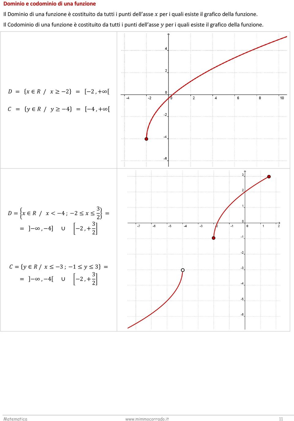 Il Codominio di una funzione è costituito da tutti i punti  = { / } =,+ = { / 4} = 4,+ = / <
