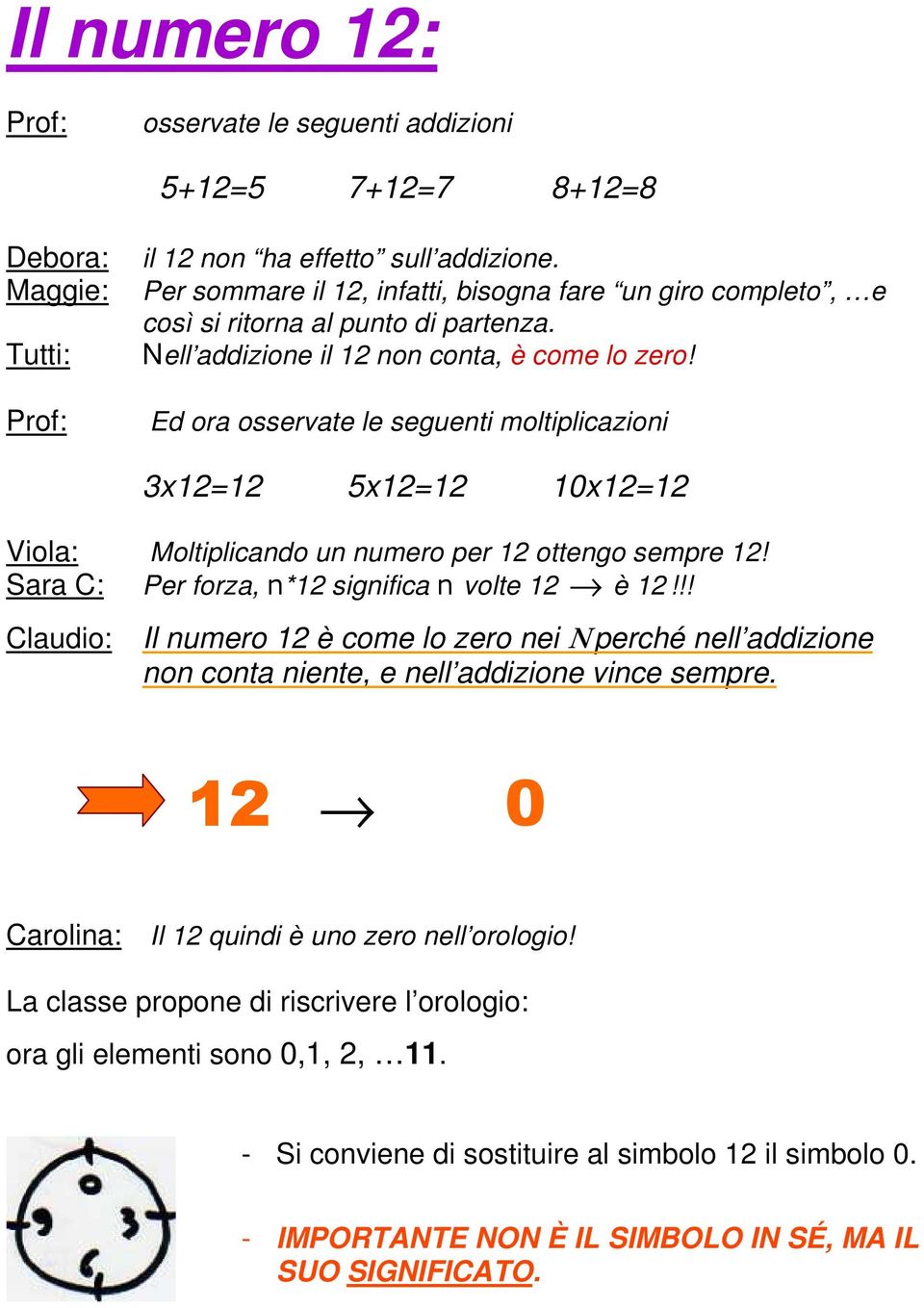 Ed ora osservate le seguenti moltiplicazioni 3x12=12 5x12=12 10x12=12 Viola: Moltiplicando un numero per 12 ottengo sempre 12! Sara C: Per forza, n*12 significa n volte 12 è 12!