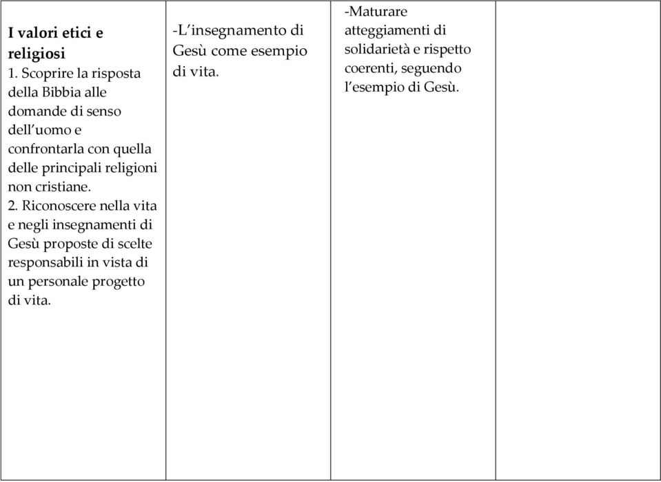 principali religioni non cristiane. 2.