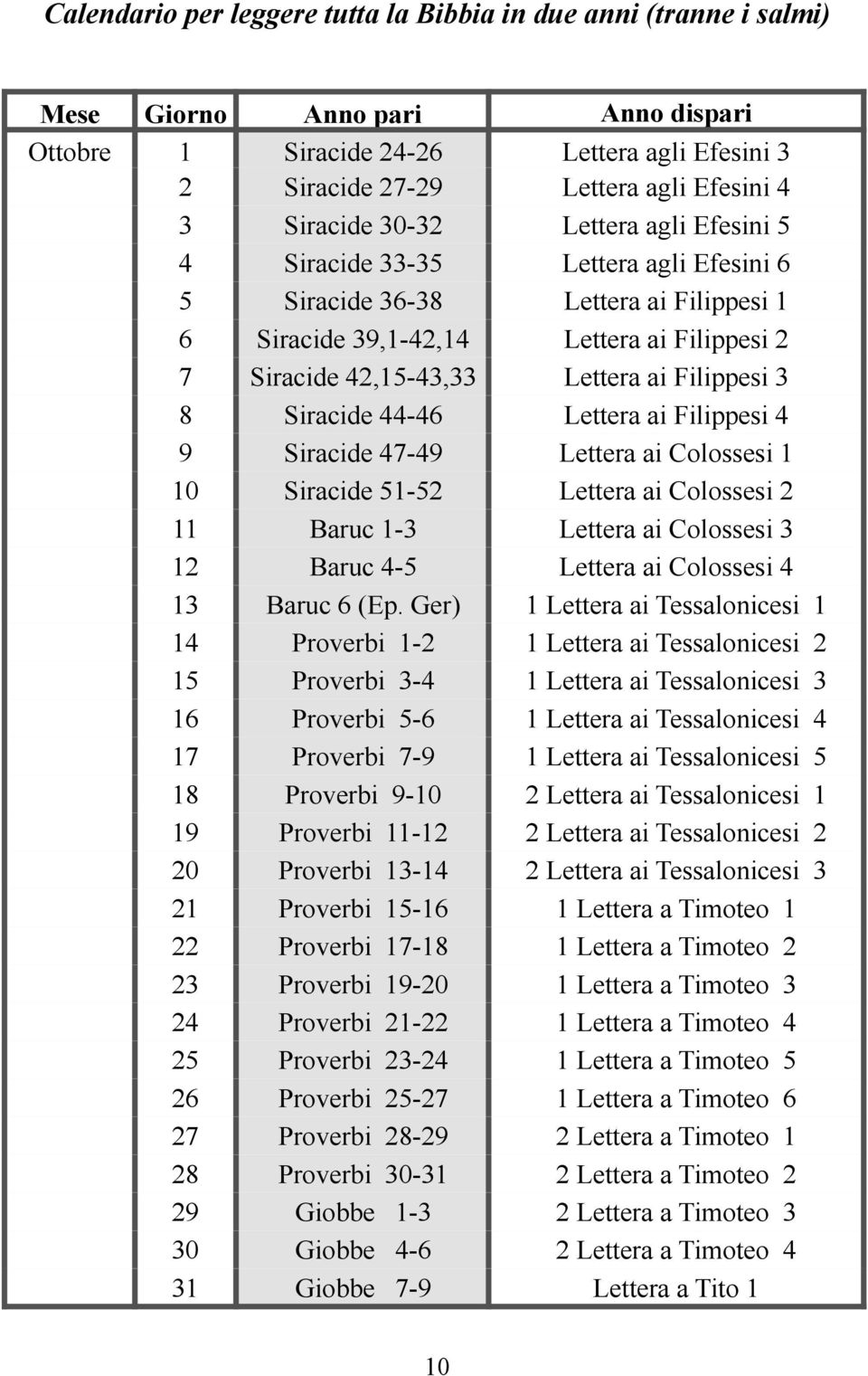 51-52 Lettera ai Colossesi 2 11 Baruc 1-3 Lettera ai Colossesi 3 12 Baruc 4-5 Lettera ai Colossesi 4 13 Baruc 6 (Ep.