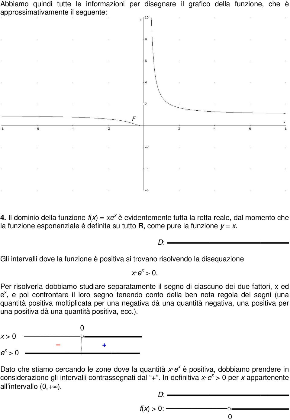 D: Gli intervalli dove la funzione è positiva si trovano risolvendo la disequazione e >.