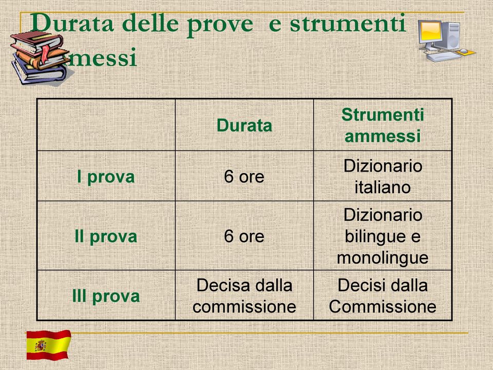 commissione Strumenti ammessi Dizionario italiano