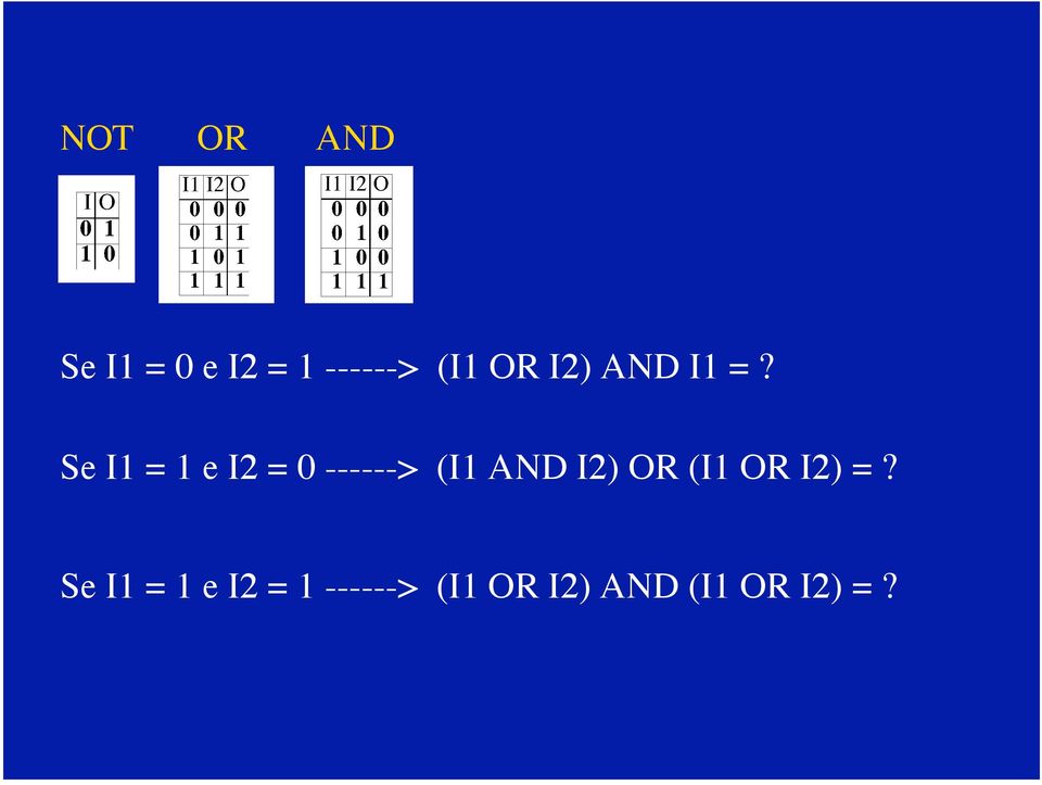 Se I1 = 1 e I2 = 0 ------> (I1 AND I2) OR