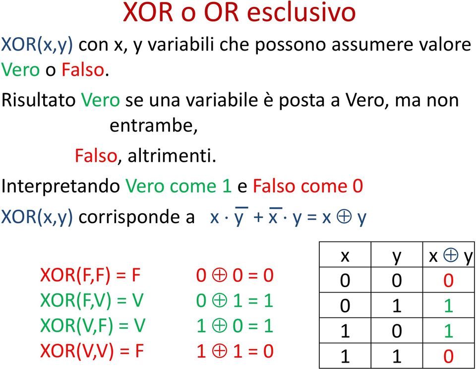 Interpretando Vero come 1 e Falso come 0 XOR(x,y) corrisponde a x y + x y = x y XOR(F,F) =