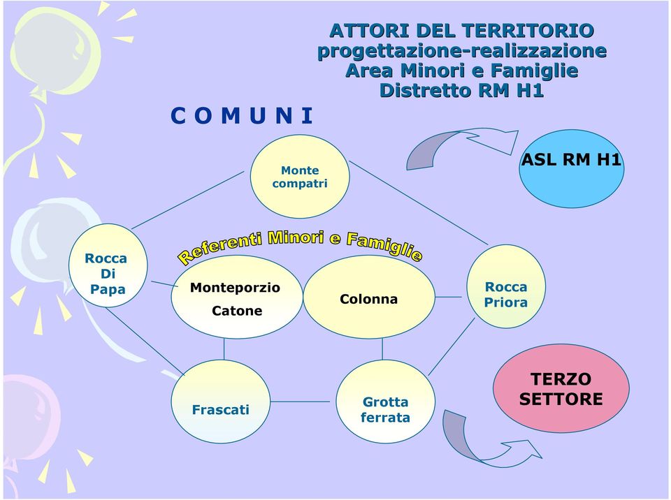 Famiglie Distretto RM H1 Monte compatri ASL RM H1 Rocca