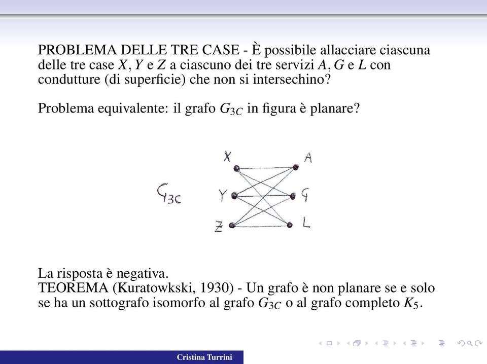 Problema equivalente: il grafo G 3C in figura è planare? La risposta è negativa.