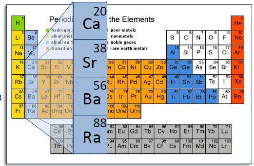 Radio 223 Elemento calcio-mimetico