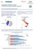 Sovrappeso e obesità in Veneto i dati dei sistemi di sorveglianza PASSI 2011 e OKKIO 2010
